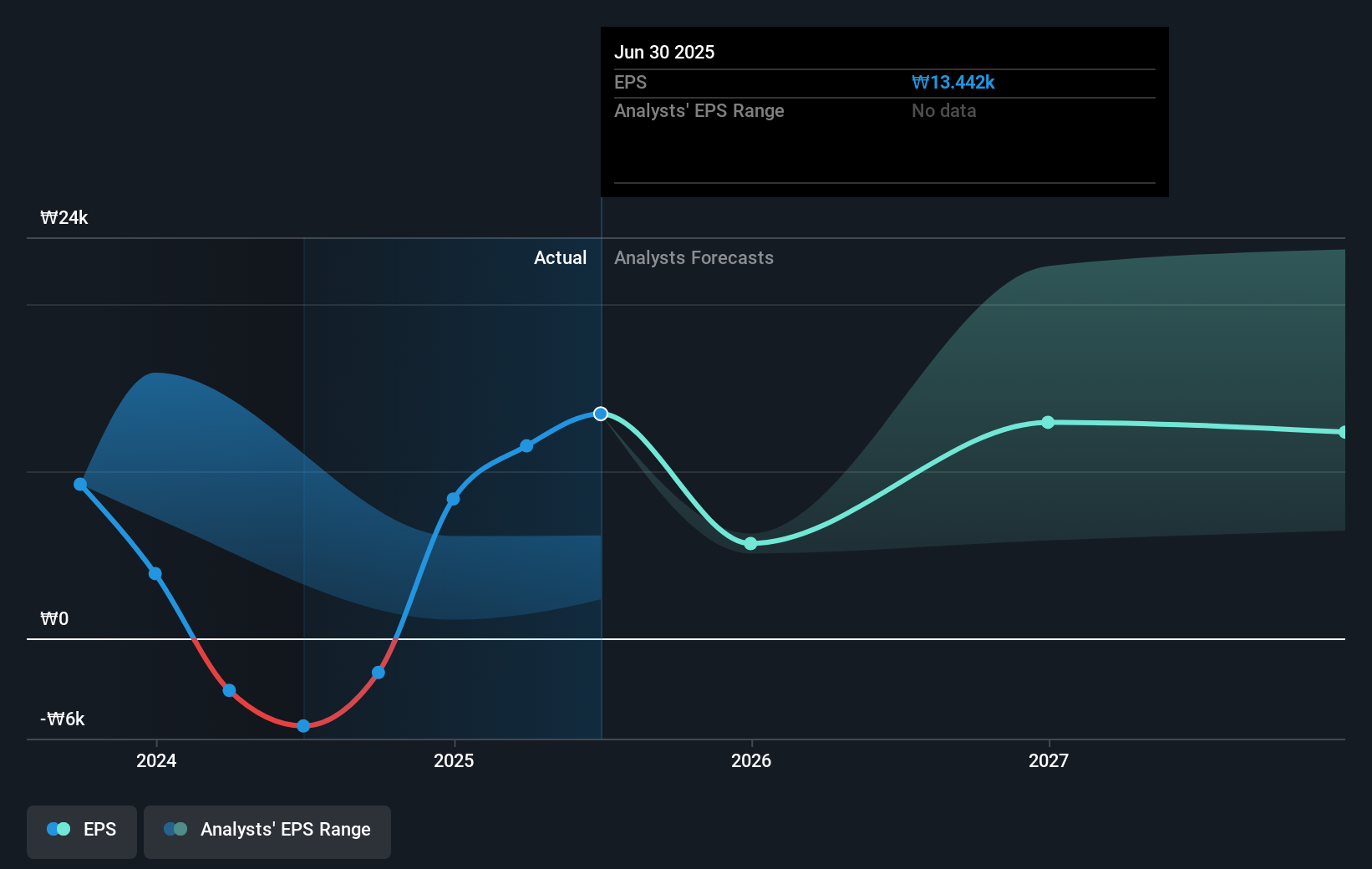 earnings-per-share-growth