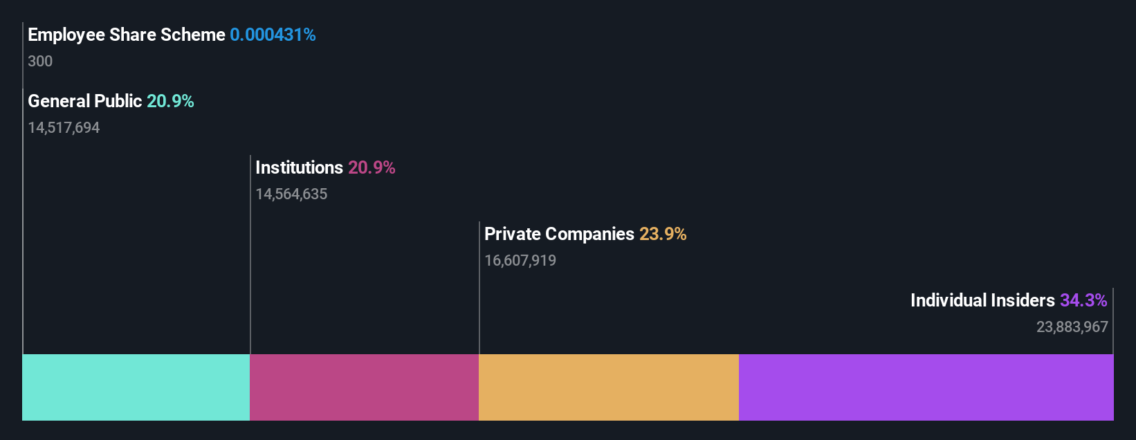 ownership-breakdown