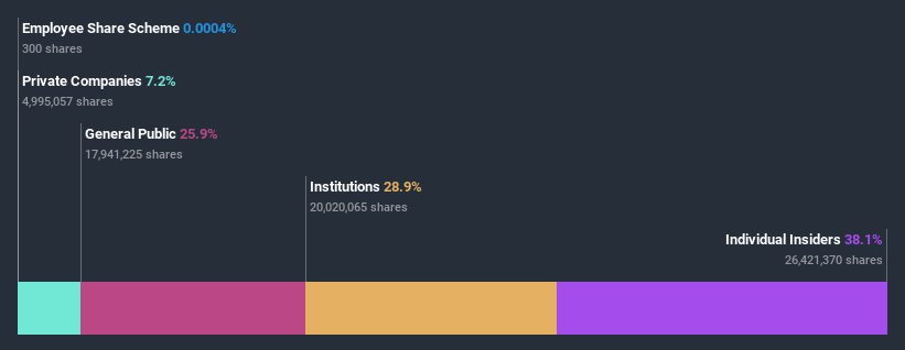 ownership-breakdown