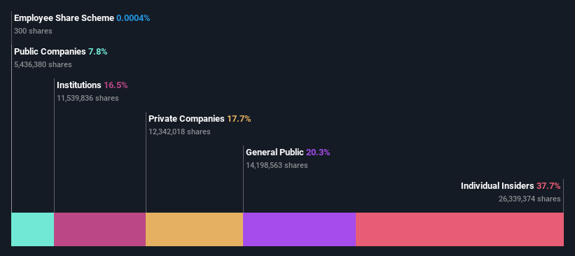 ownership-breakdown