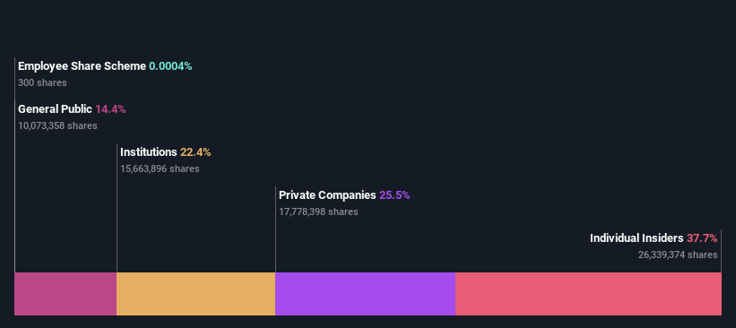 ownership-breakdown