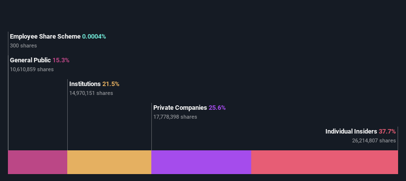 ownership-breakdown