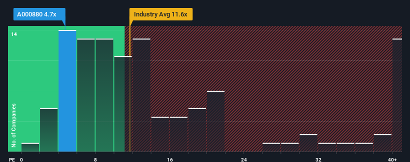 pe-multiple-vs-industry