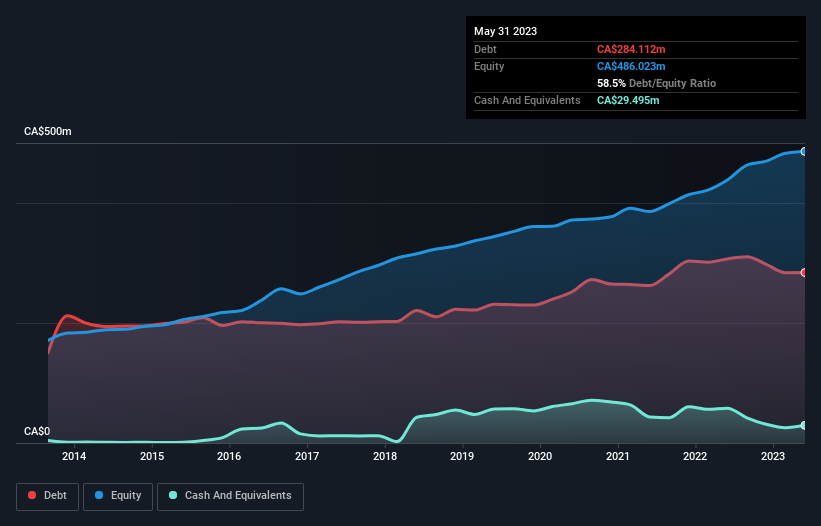 debt-equity-history-analysis