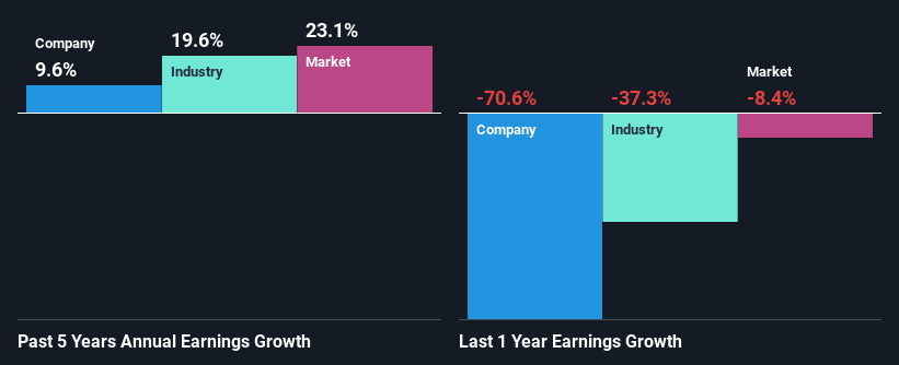 past-earnings-growth