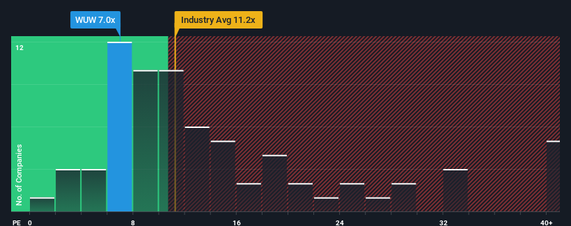 pe-multiple-vs-industry