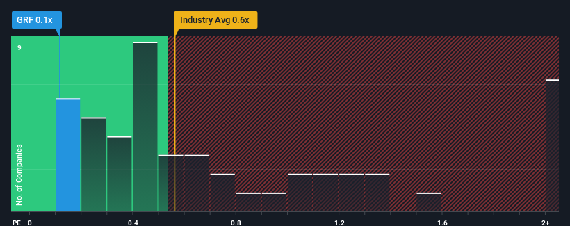 ps-multiple-vs-industry