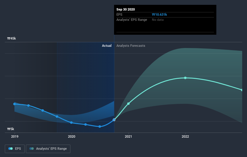 earnings-per-share-growth