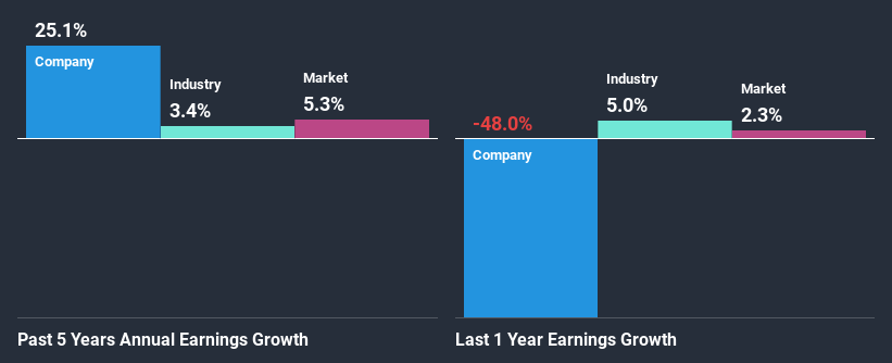 past-earnings-growth