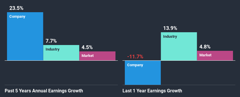 past-earnings-growth