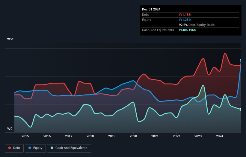 debt-equity-history-analysis