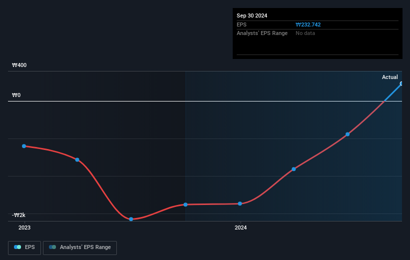 earnings-per-share-growth