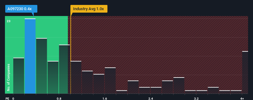 ps-multiple-vs-industry