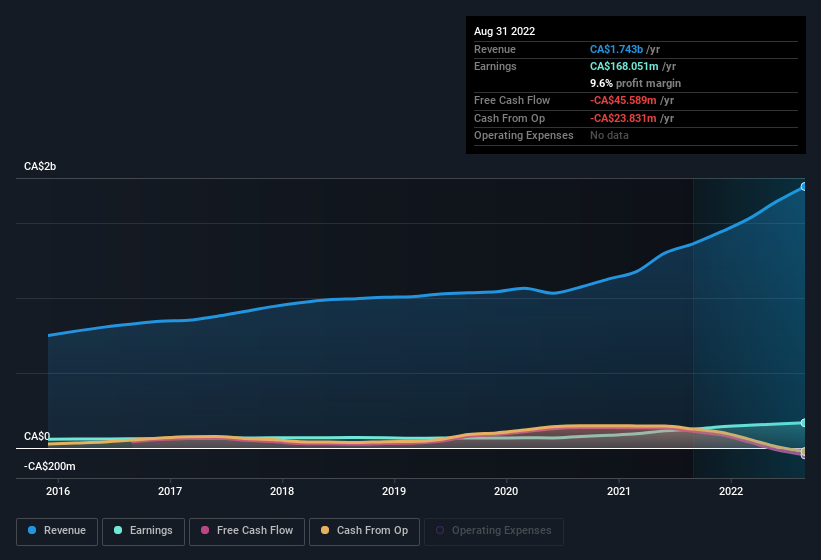 earnings-and-revenue-history