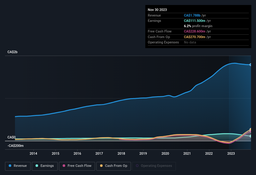 earnings-and-revenue-history