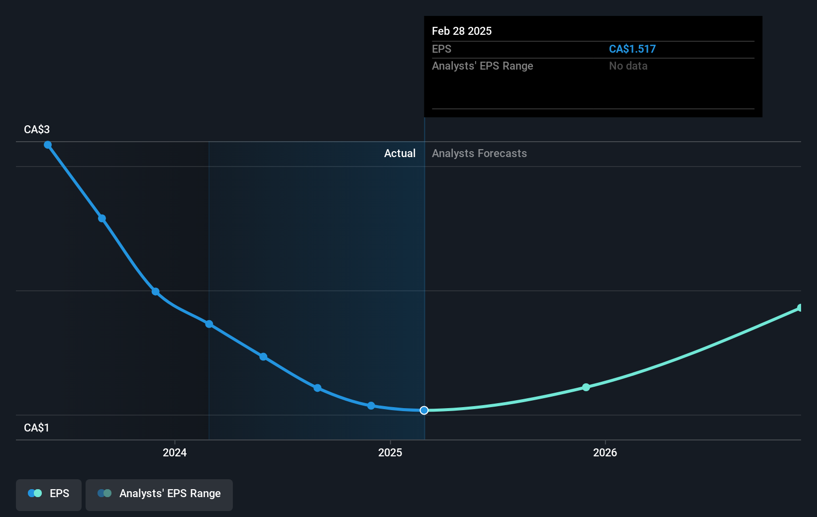 earnings-per-share-growth