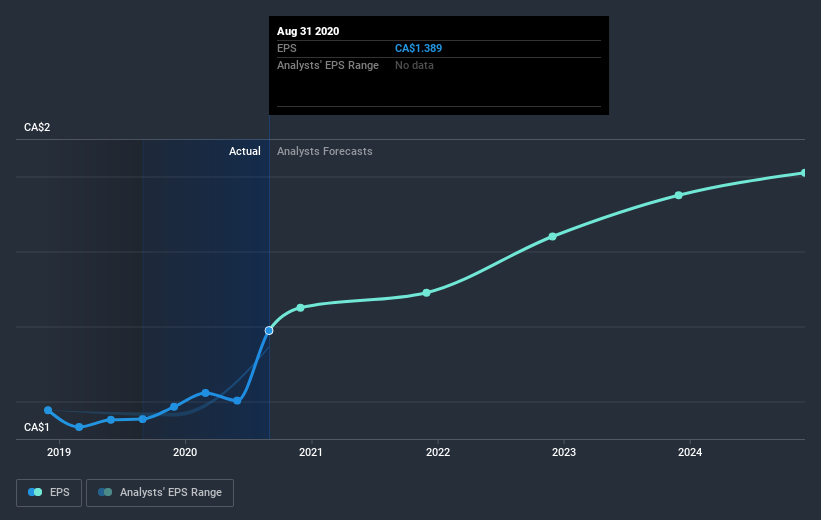 earnings-per-share-growth