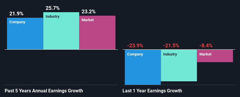 past-earnings-growth