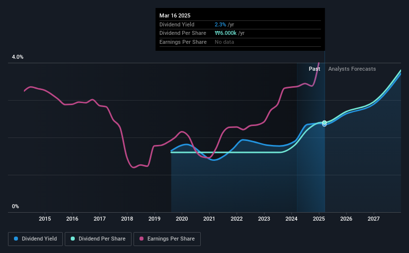 historic-dividend