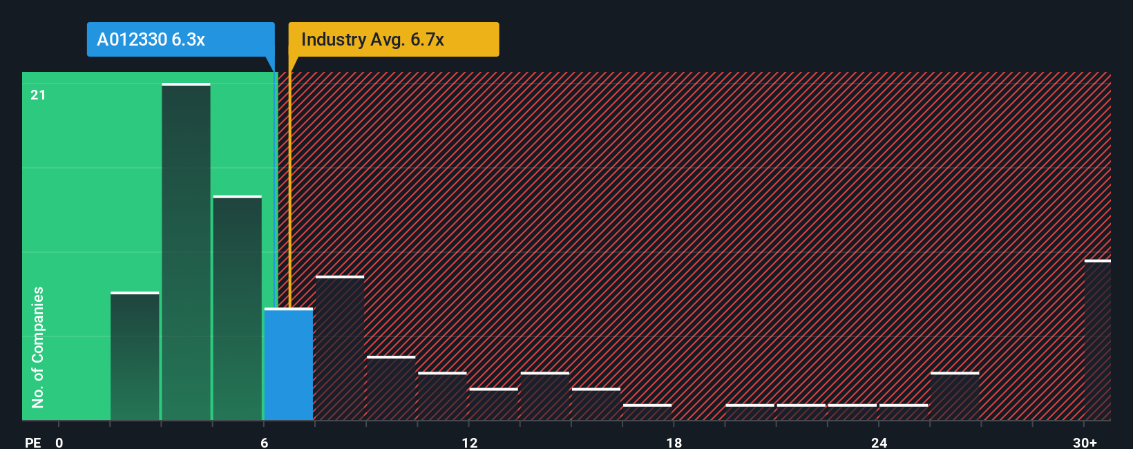 pe-multiple-vs-industry