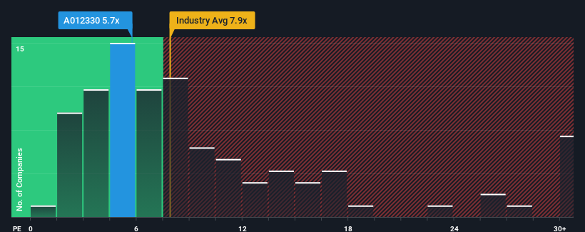 pe-multiple-vs-industry