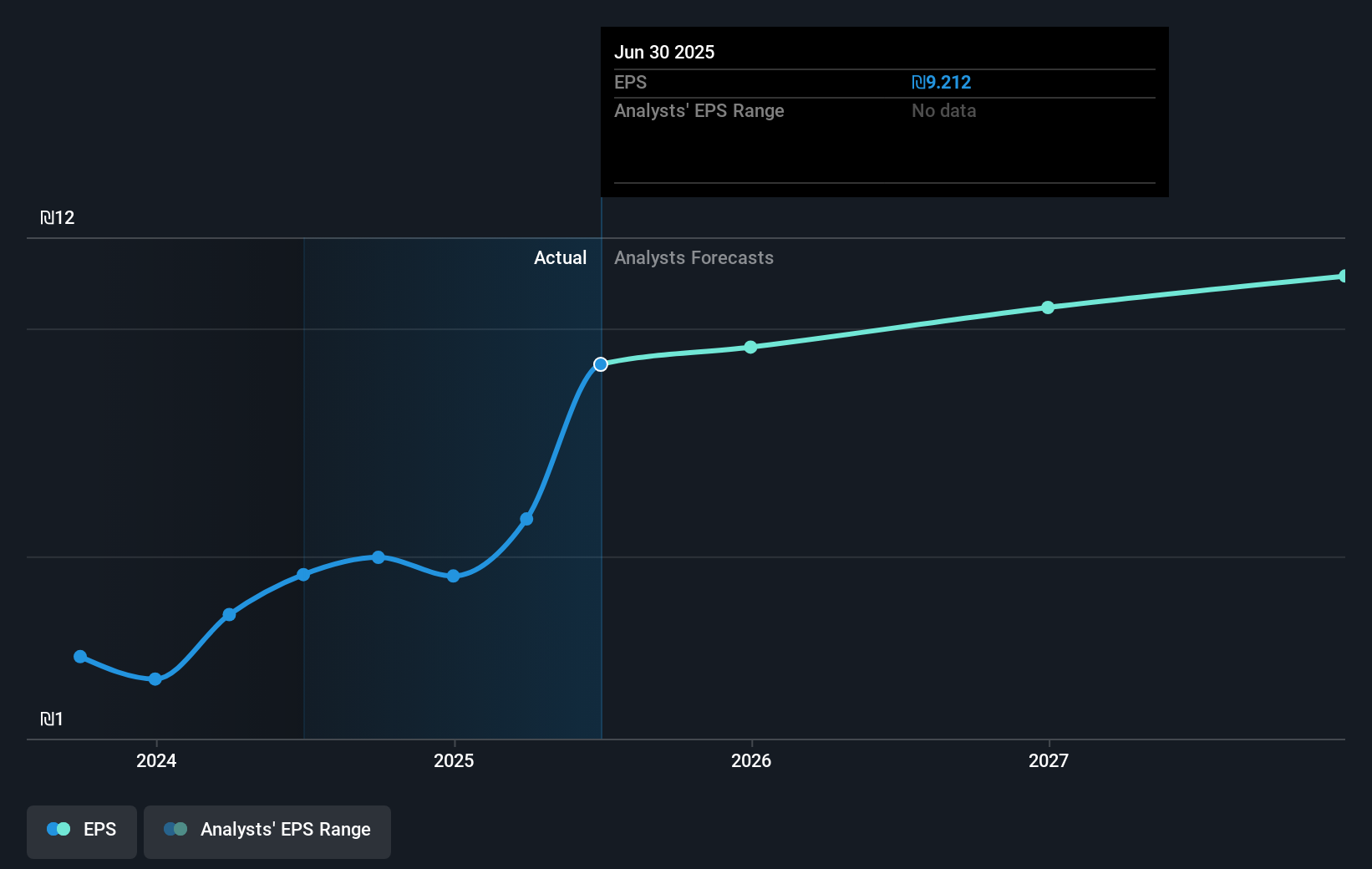 earnings-per-share-growth