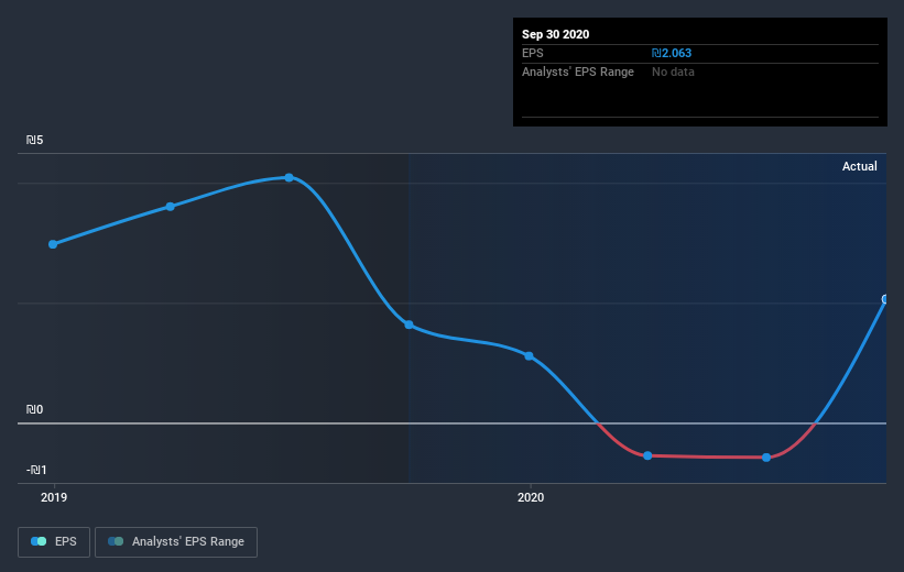 earnings-per-share-growth