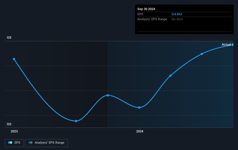 earnings-per-share-growth