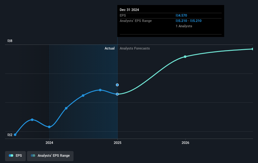earnings-per-share-growth