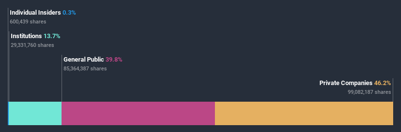 ownership-breakdown