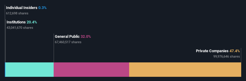 ownership-breakdown