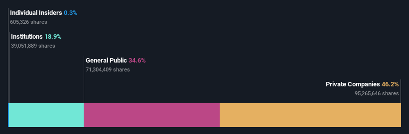 ownership-breakdown