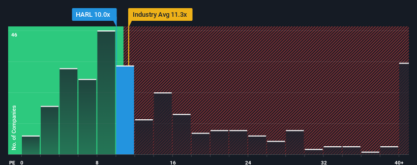 pe-multiple-vs-industry