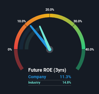 roe