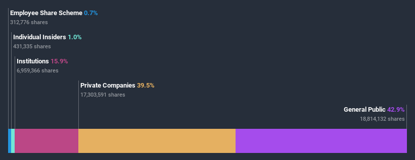 ownership-breakdown