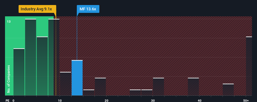 pe-multiple-vs-industry