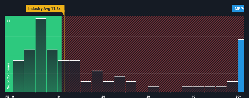 pe-multiple-vs-industry