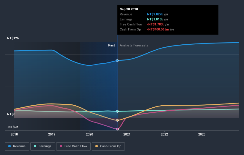 earnings-and-revenue-growth