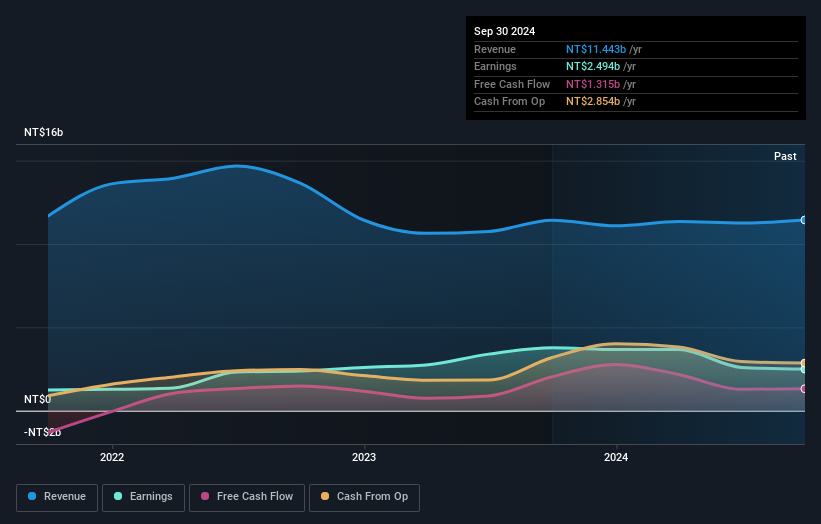 earnings-and-revenue-growth