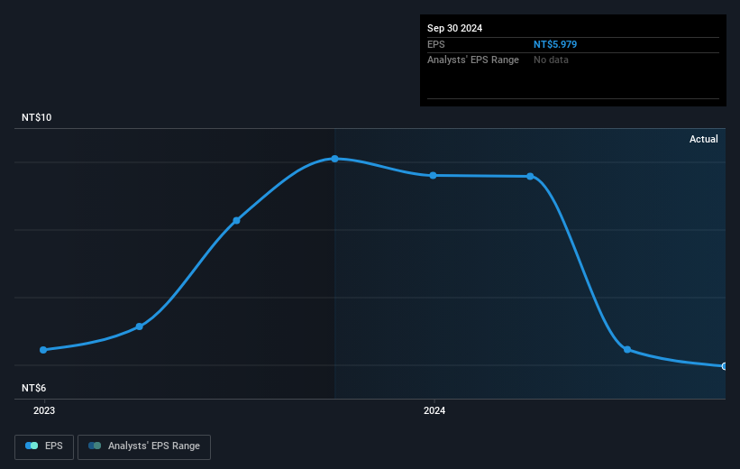 earnings-per-share-growth