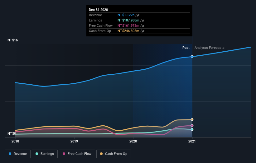 earnings-and-revenue-growth