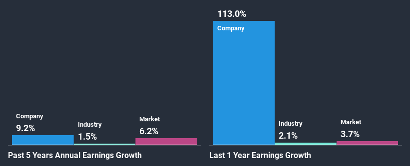 past-earnings-growth