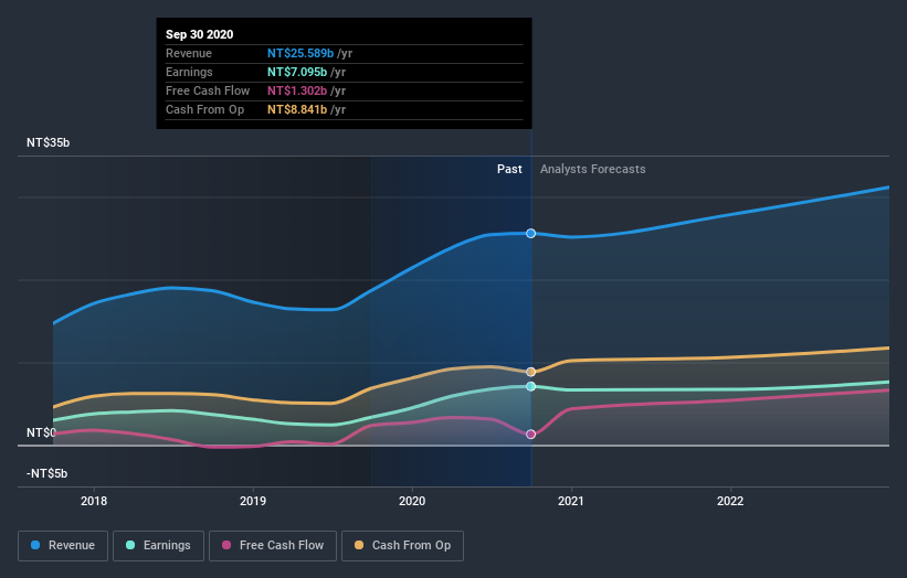 earnings-and-revenue-growth