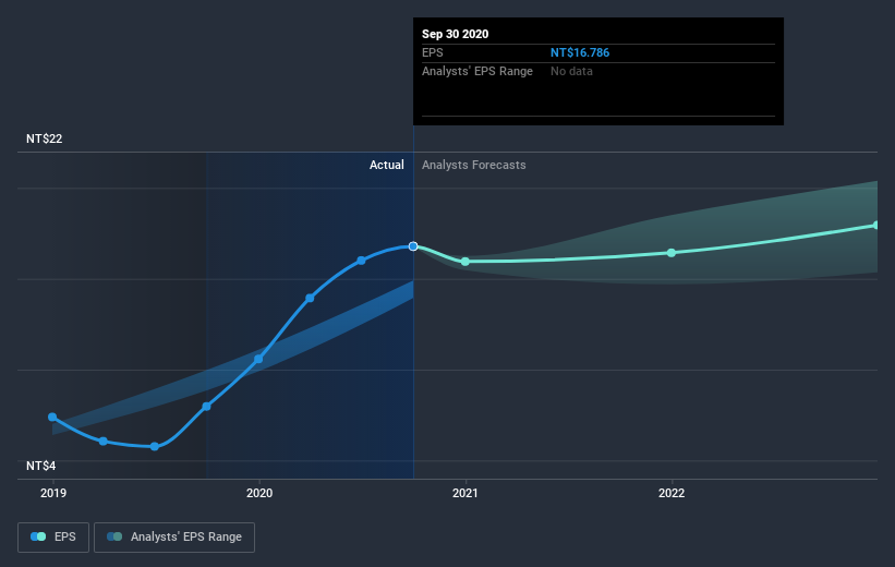 earnings-per-share-growth