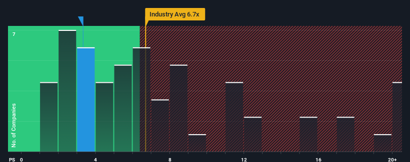 ps-multiple-vs-industry