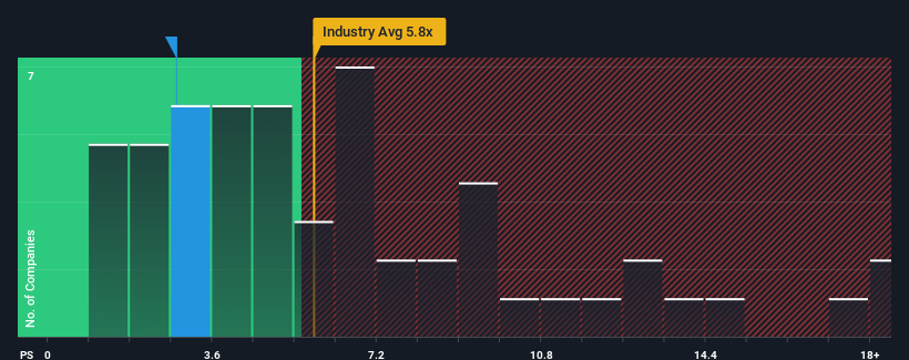 ps-multiple-vs-industry