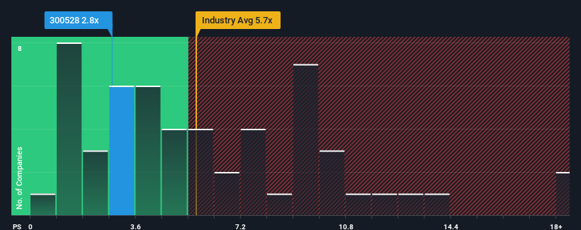 ps-multiple-vs-industry