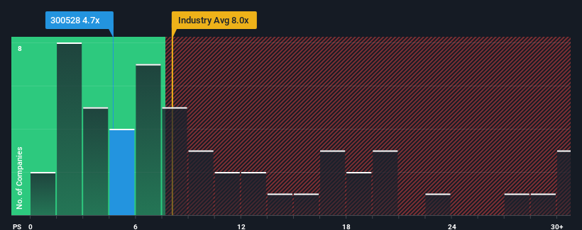 ps-multiple-vs-industry