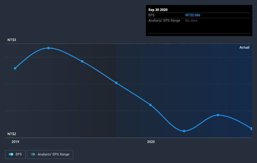 earnings-per-share-growth