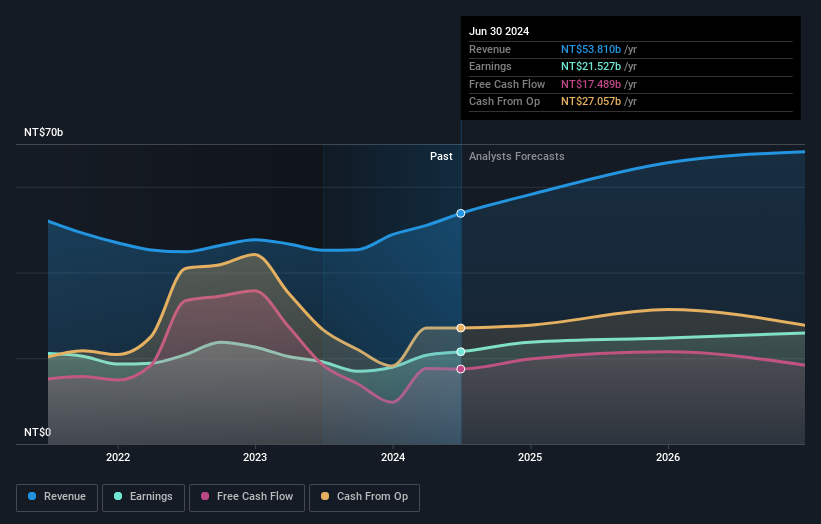 earnings-and-revenue-growth